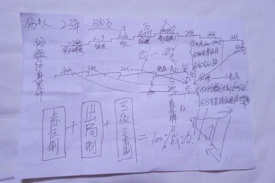 方柯从传销窝点带出来的“听课笔记”。记者许魏巍摄