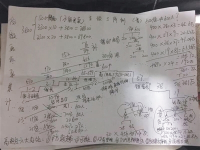 记者卧底传销窝点8天7夜被轮番洗脑