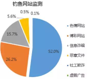 诈骗和传销这么多，该怎么保护爸妈？