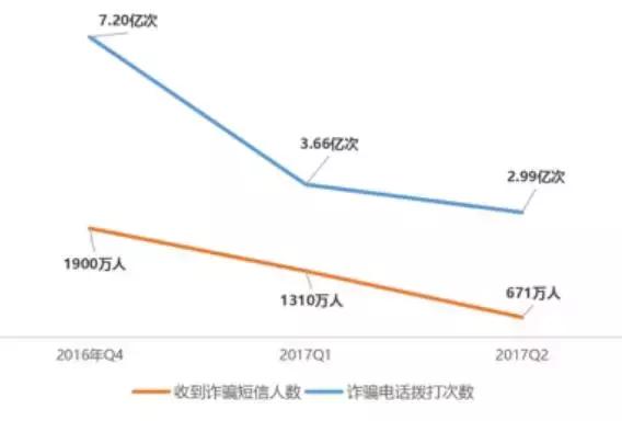 诈骗和传销这么多，该怎么保护爸妈？