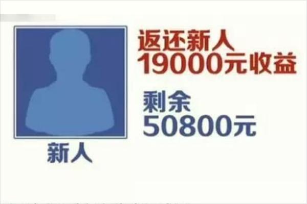 1040阳光工程上总后真的能有1040万吗？